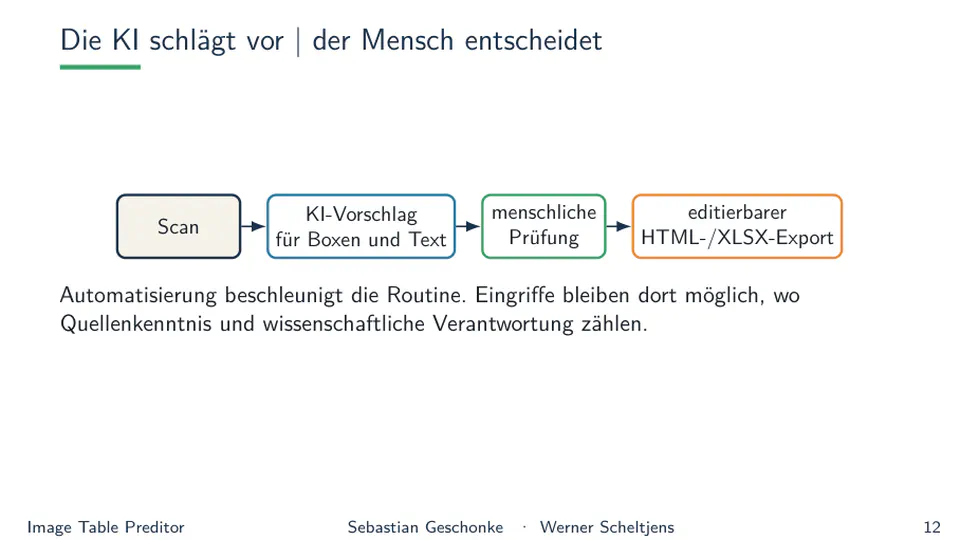 "Image Table Preditor - Predictor and Editor" @ Berlin