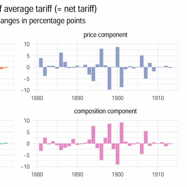 "How to solve the tariff-growth paradox?" @ University of Cambridge