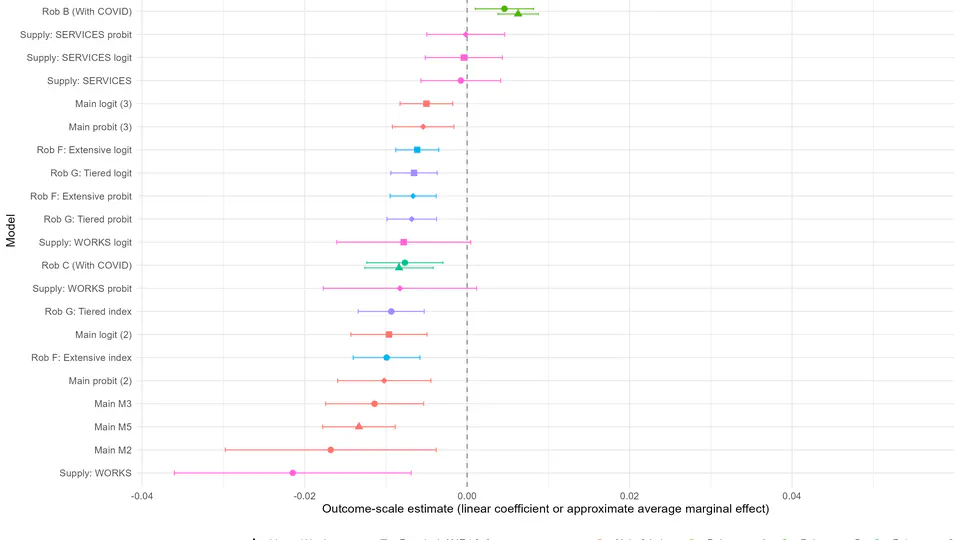 Public Procurement After COVID-19: A Shift Toward Less Competition or More Effectiveness?