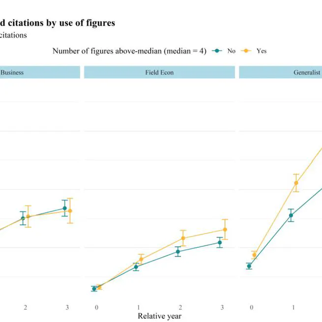 When you visualize does it materialize? On the effects of (data) visualizations in research