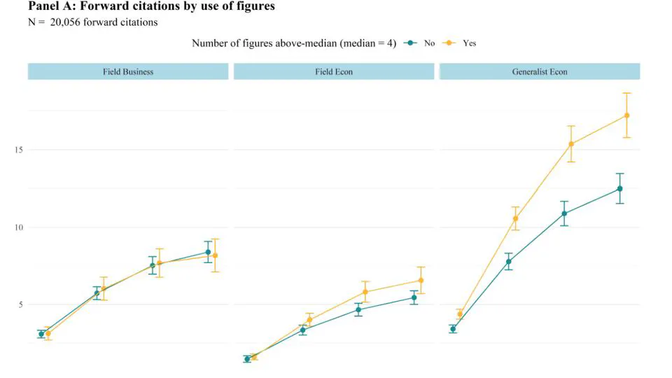 When you visualize does it materialize? On the effects of (data) visualizations in research